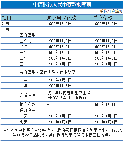 寧波2020年房屋抵押銀行貸款利率