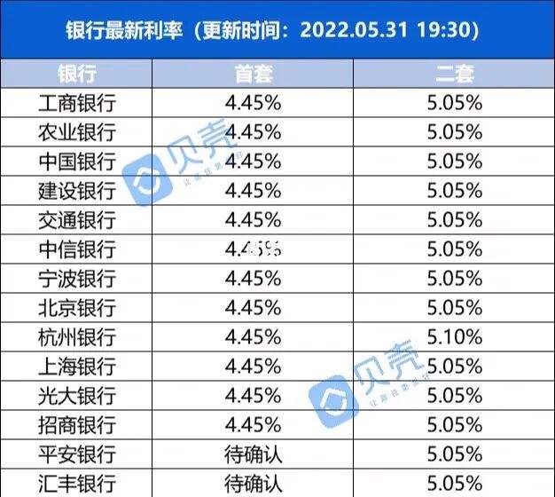 寧波按揭房子利息一般是多少