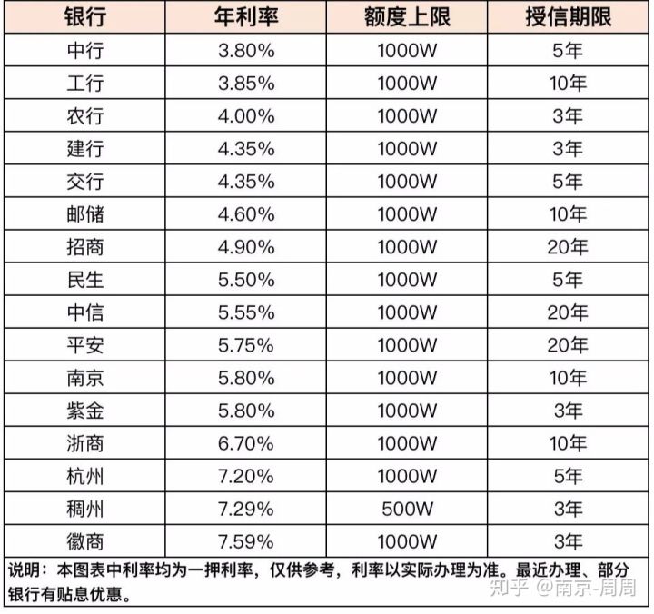 寧波房產(chǎn)抵押貸款哪家銀行利息最低