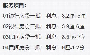 寧波房產(chǎn)貸款抵押貸款