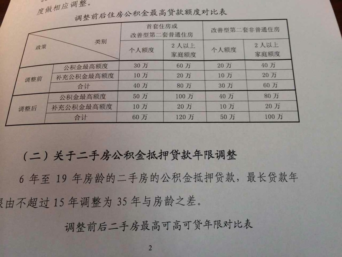 寧波230萬的房子首付和按揭