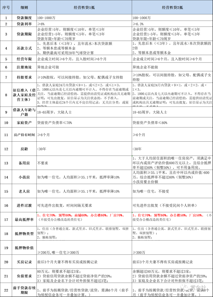 寧波房抵押貸按揭流程
