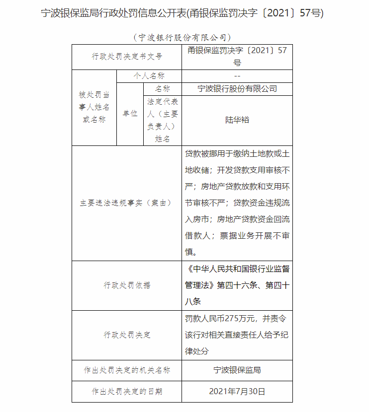 寧波房產(chǎn)貸款需要什么資料