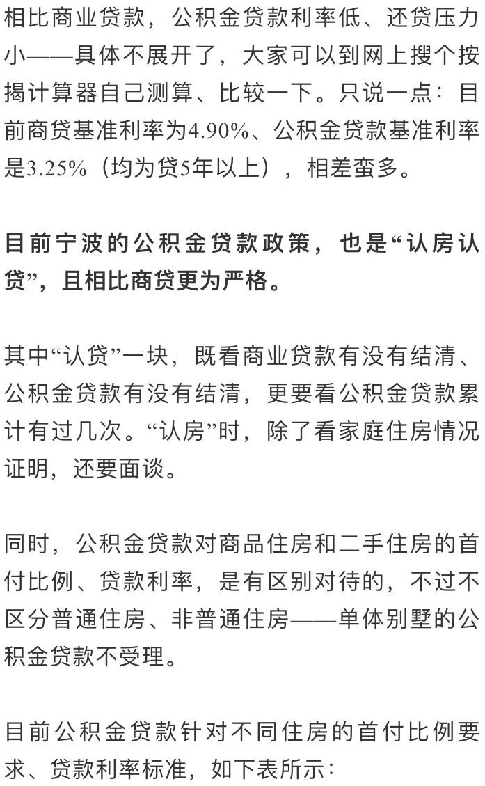 寧波房屋2次貸款