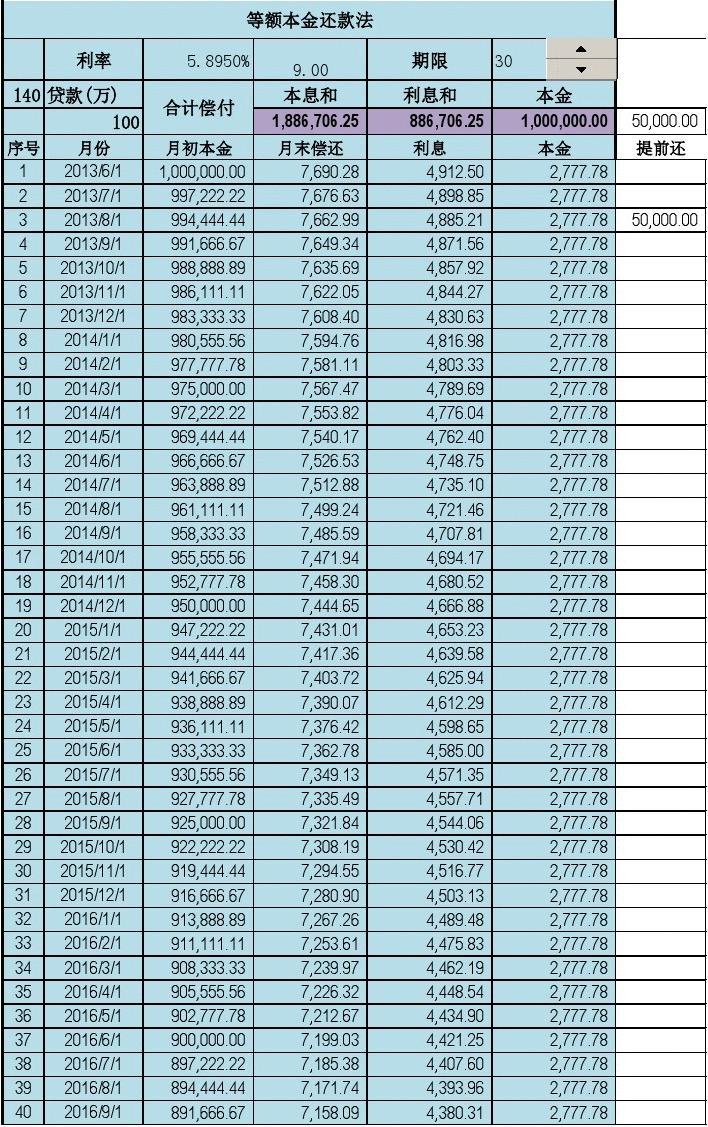 寧波房產銀行抵押貸款利率