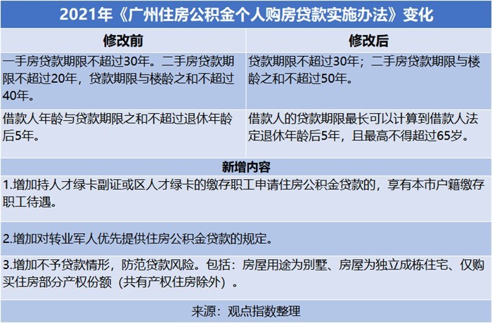 寧波房屋公積金貸款流程