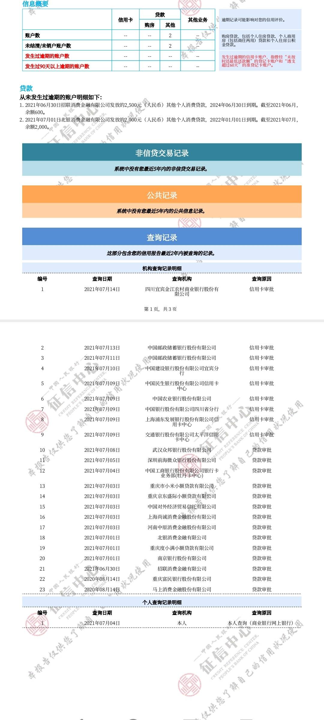 寧波房子貸款征信不好怎么辦