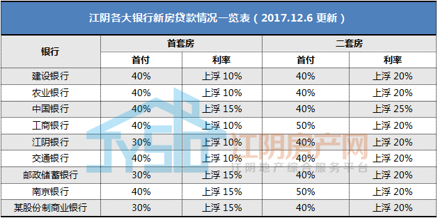 寧波2套房子貸款利率計算器