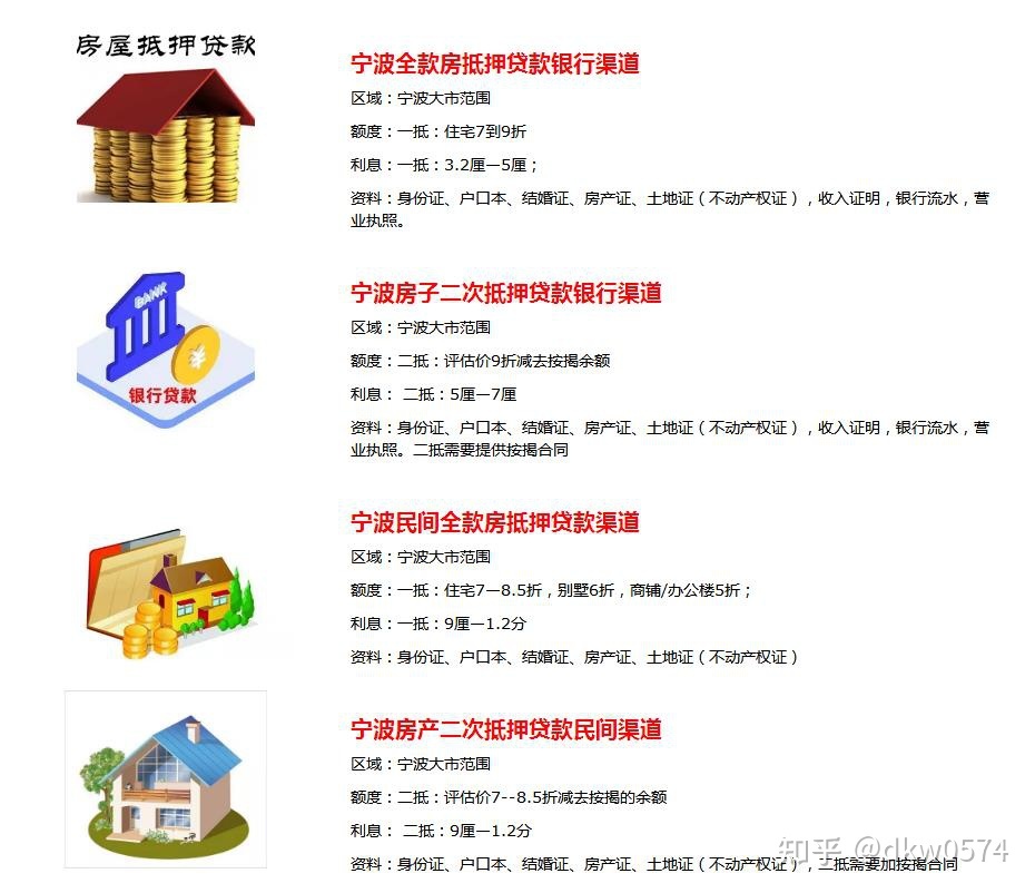寧波成都用房子抵押貸款