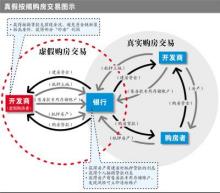 房產(chǎn)證抵押貸款需要本人去嗎